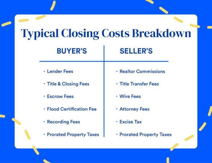 Closing Costs For Home Sellers | Bankrate