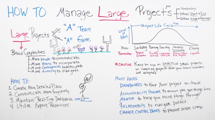 How to manage large-scale construction projects