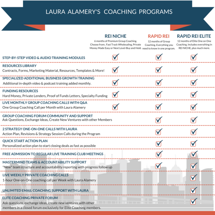 Top real estate coaching programs